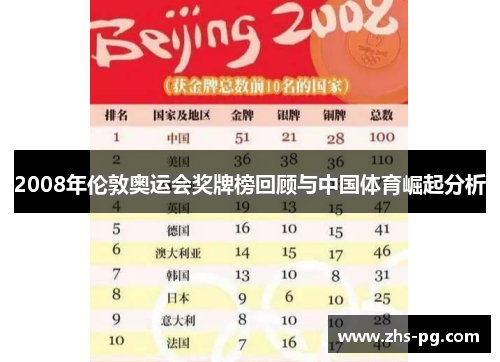 2008年伦敦奥运会奖牌榜回顾与中国体育崛起分析 2008年伦敦奥运会奖牌榜回顾与中国体育崛起分析