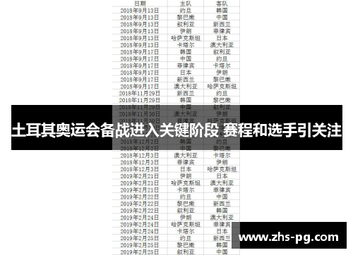 土耳其奥运会备战进入关键阶段 赛程和选手引关注
