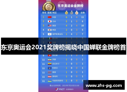 东京奥运会2021奖牌榜揭晓中国蝉联金牌榜首